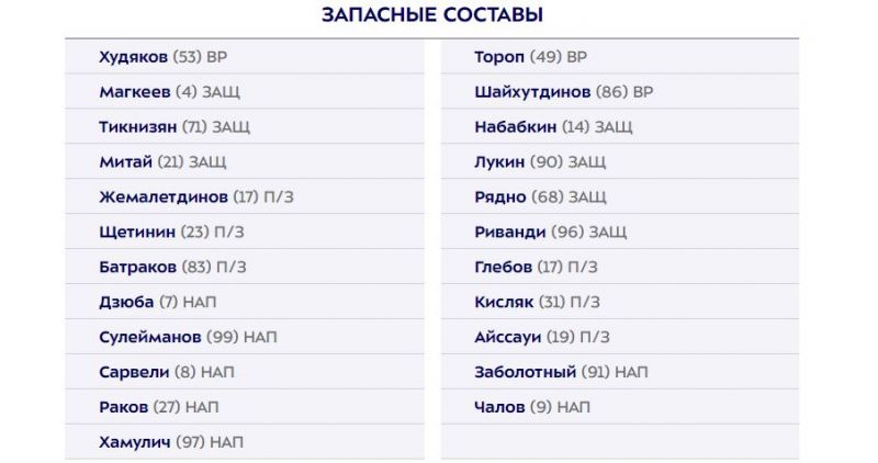 Локомотив - ЦСКА: составы команд на матч РПЛ