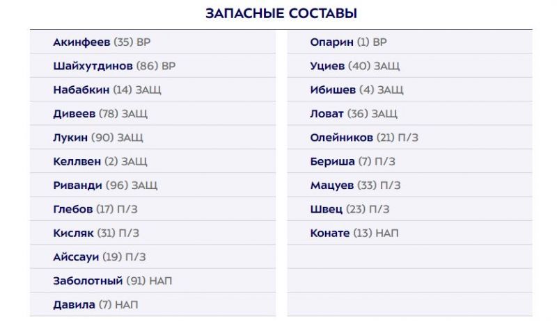 Тороп, Файзуллаев и Чалов сыграют в стартовом составе ЦСКА в матче с Ахматом