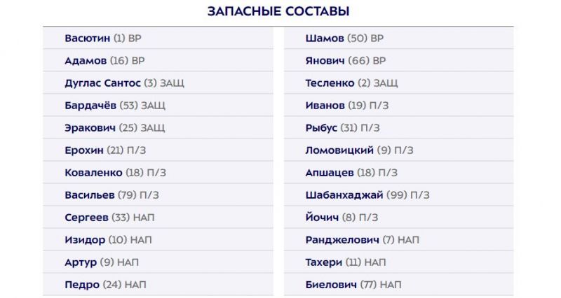 Зенит и Рубин объявили составы на матч 21-го тура РПЛ