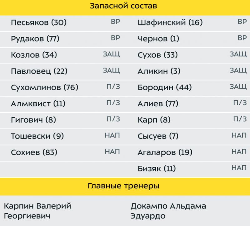 Ростов и Уфа назвали составы на матч 17-го тура 