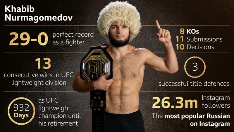 Нурмагомедов признан мировой спортивной звездой года по версии BBC 