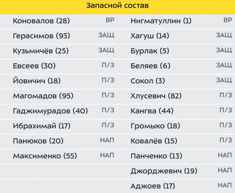 Урал и Арсенал назвали составы команд на матч 24-го тура 