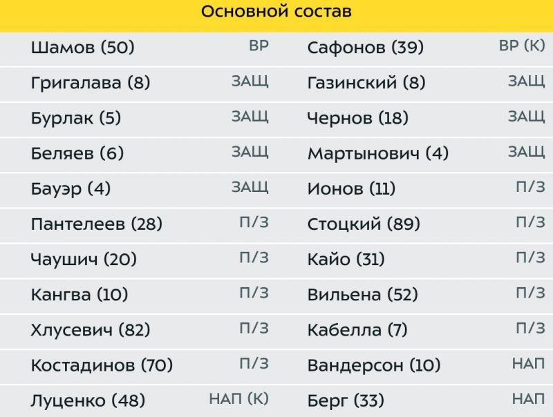 Арсенал и Краснодар объявили составы на матч 25-го тура