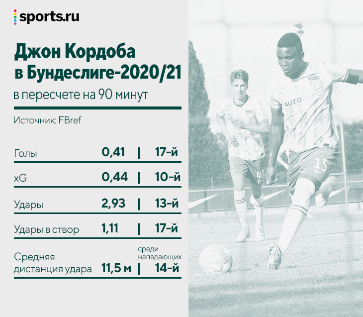 «Краснодар» отдал рекордные 20 млн евро за форварда, который еще не играл в атакующих командах. Зачем?