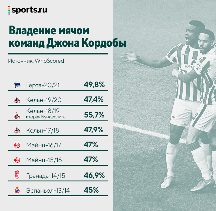 «Краснодар» отдал рекордные 20 млн евро за форварда, который еще не играл в атакующих командах. Зачем?
