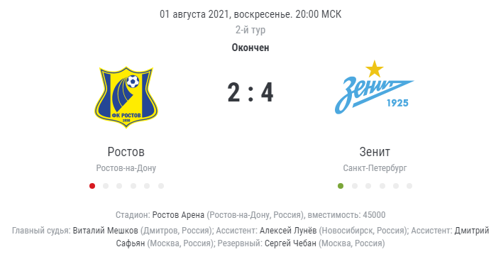 «Зенит» обыграл «Ростов» в матче с шестью голами  