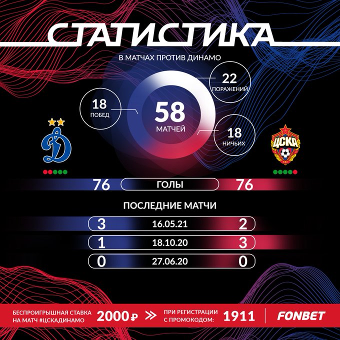 Инфографика дерби Динамо - ЦСКА