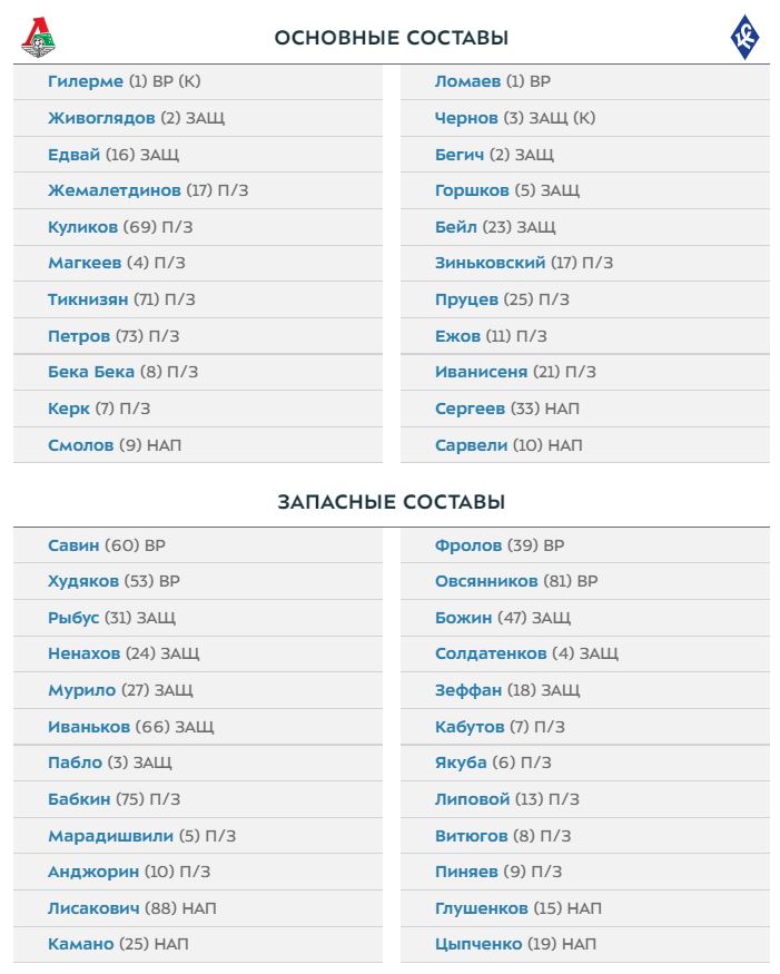 Локомотив и Крылья Советов назвали составы на матч 7-го тура