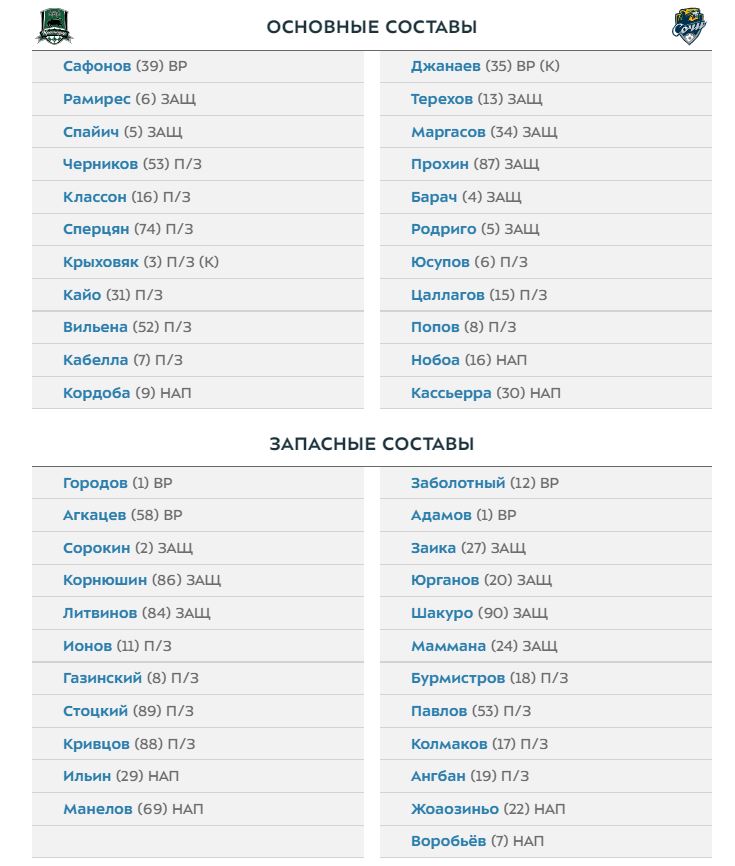 Краснодар - Сочи: составы команд на матч 9-го тура РПЛ