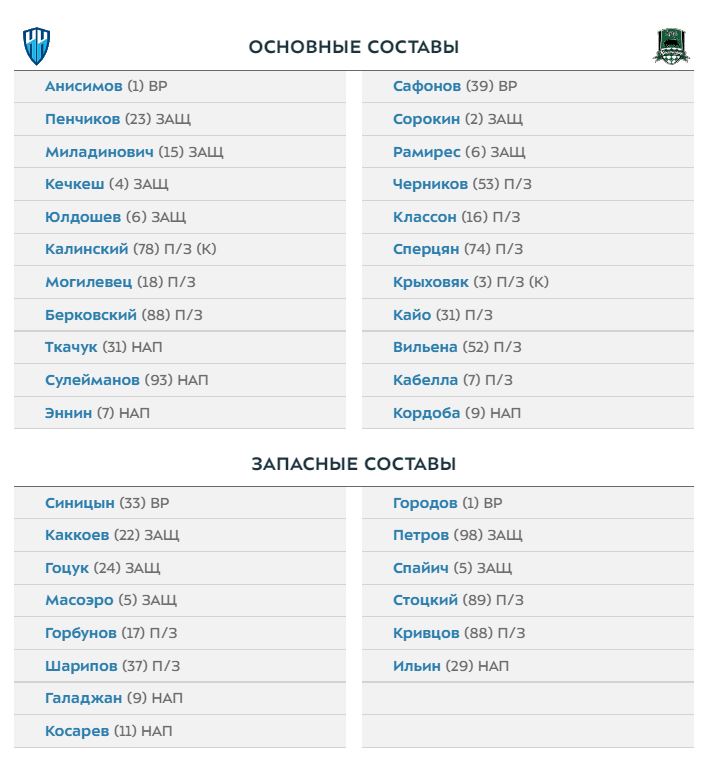 Составы Краснодара и Нижнего Новгорода на матч 12-го тура чемпионата России