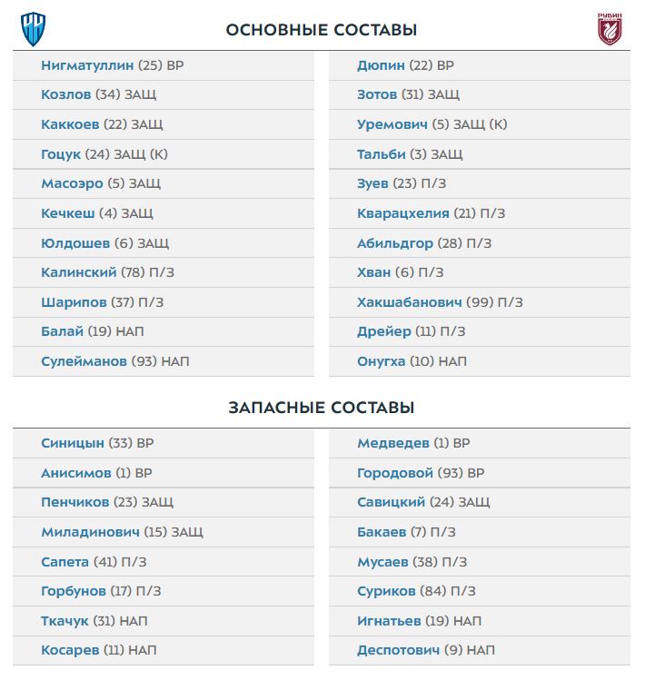 Нижний Новгород - Рубин: составы команд на матч 17-го тура