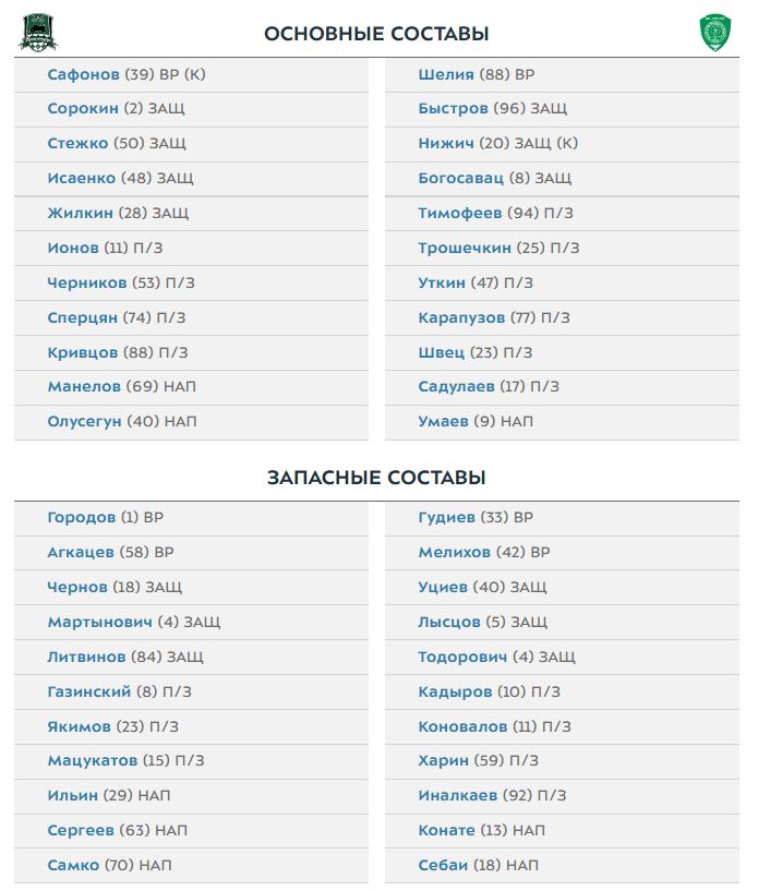 Краснодар - Ахмат: составы команд на матч чемпионата России
