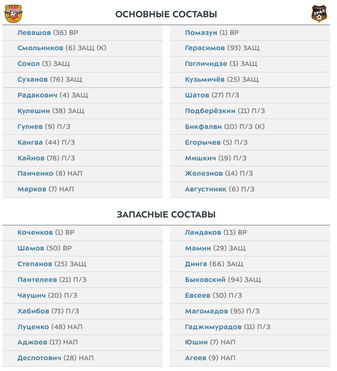 Арсенал - Урал: составы команд на матч 30-го тура