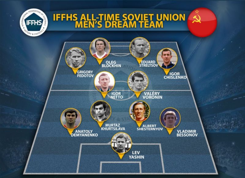 Яшин, Блохин, Нетто и Стрельцов попали в символическую сборную СССР от IFFHS