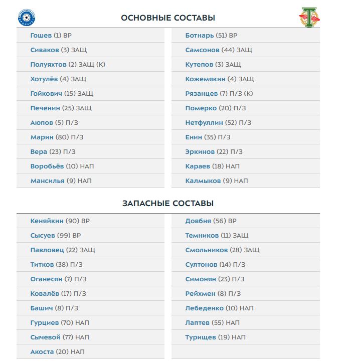 Оренбург и Торпедо объявили составы на матч чемпионата России