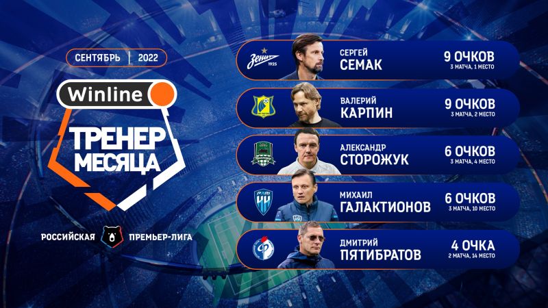 Семак, Карпин и Галактионов вошли в число претендентов на звание лучшего тренера в РПЛ в сентябре