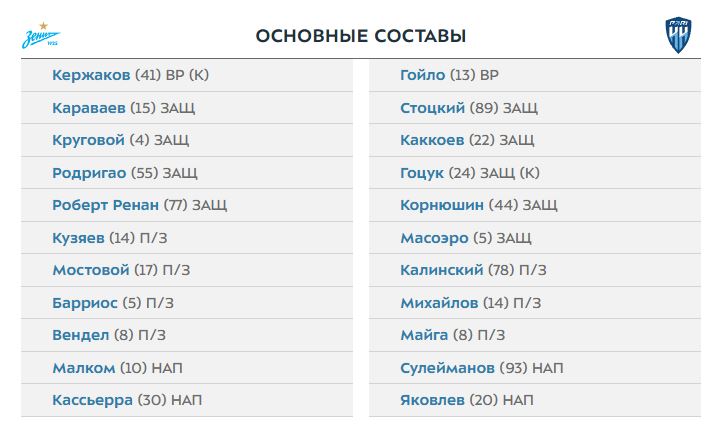 Зенит и Пари НН объявили составы на матч чемпионата России