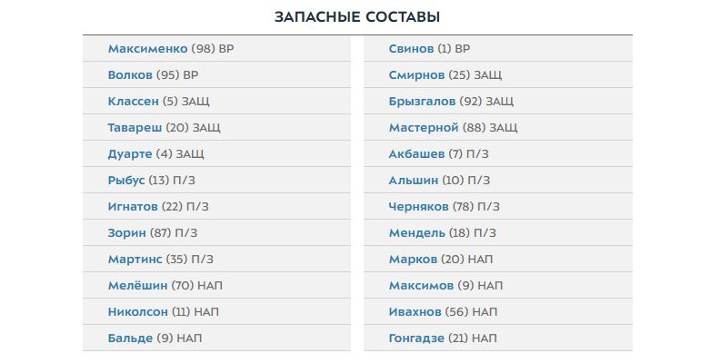 Спартак и Факел объявили составы на матч 19-го тура чемпионата России