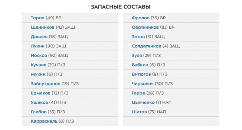 ЦСКА - Крылья Советов: составы команд на матч 19-го тура РПЛ