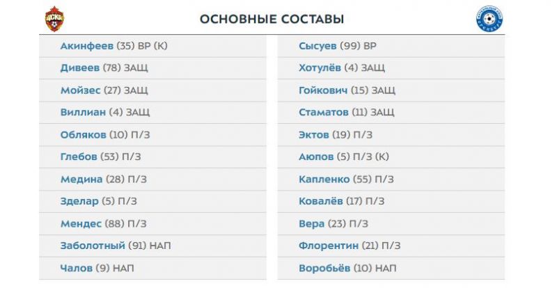 ЦСКА - Оренбург: стартовые составы команд на матч чемпионата России по футболу