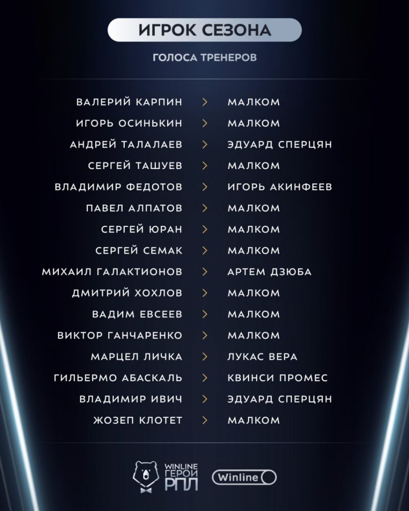 При выборе лучшего игрока сезона Федотов голосовал за Акинфеева, Абаскаль - за Промеса, Галактионов - за Дзюбу