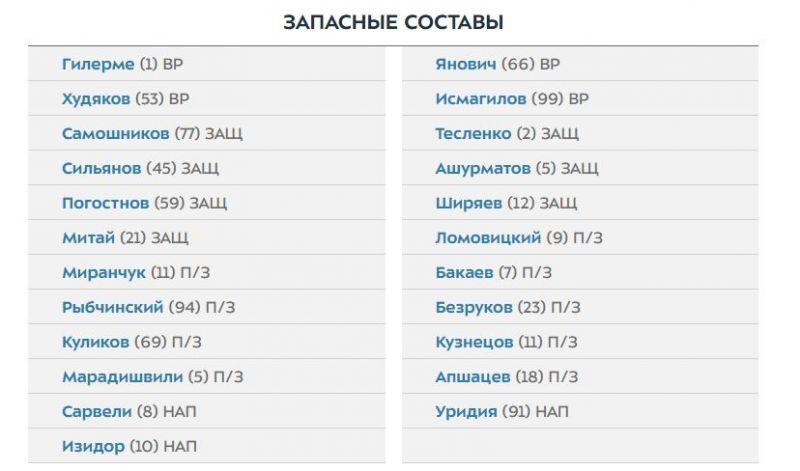 Локомотив - Рубин: Дзюба, Пиняев, Иву и Даку выйдут на поле с первых минут