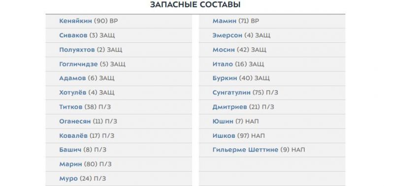 Оренбург и Урал назвали составы на матч третьего тура РПЛ