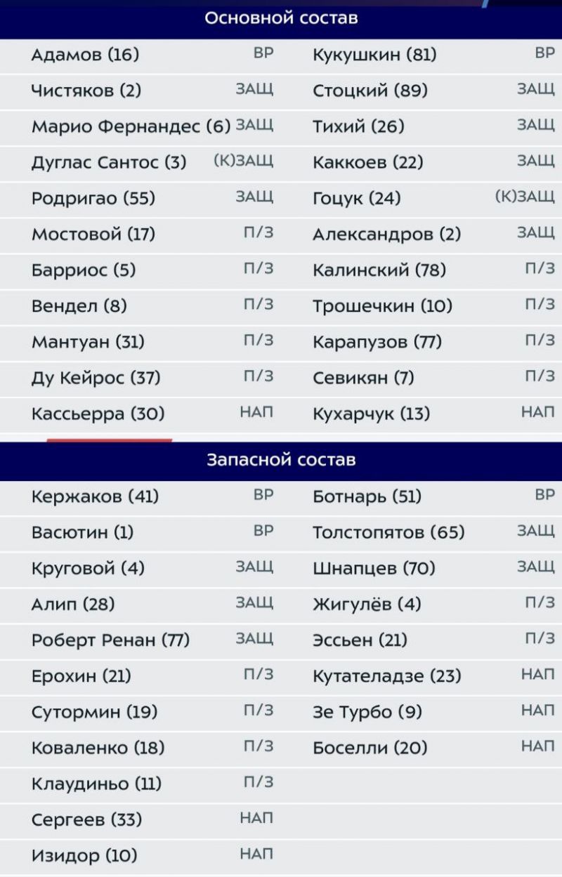 «Зенит» и «ПАРИ НН» назвали стартовые составы на матч 18‑го тура МИР РПЛ