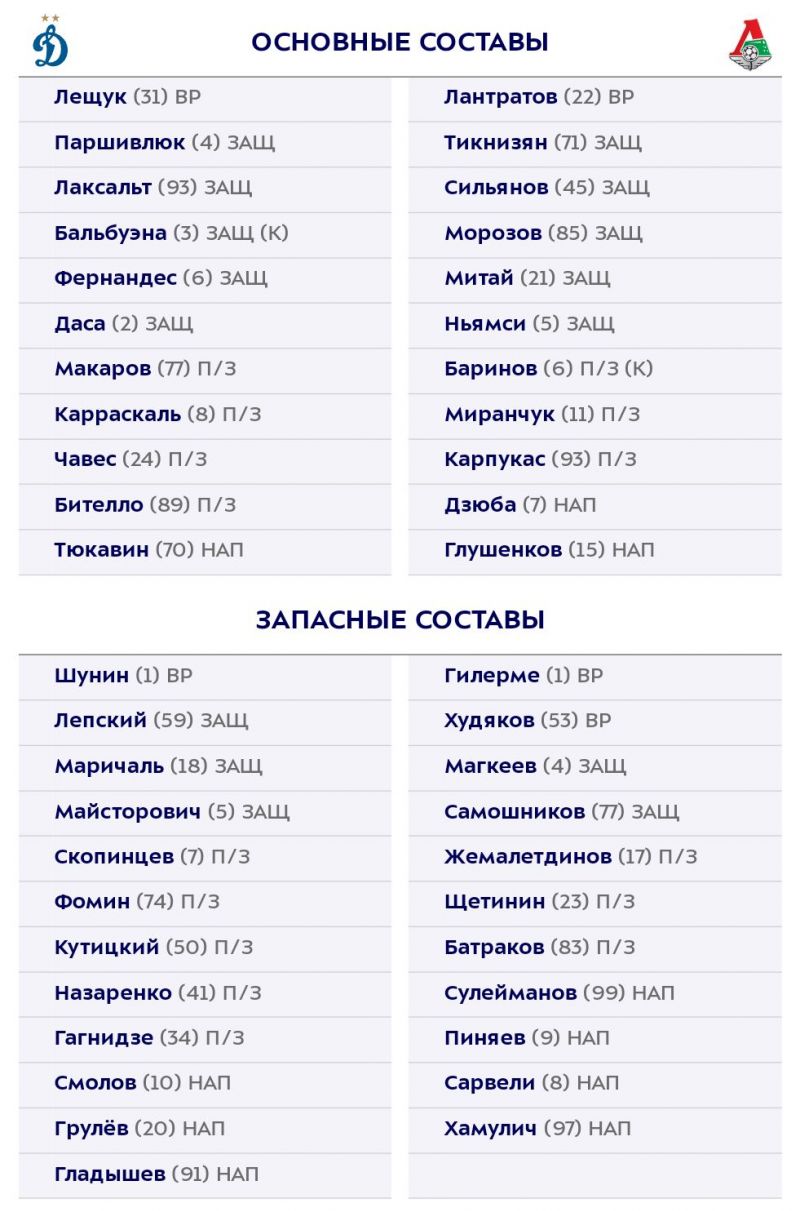Динамо - Локомотив: составы команд на матч РПЛ 