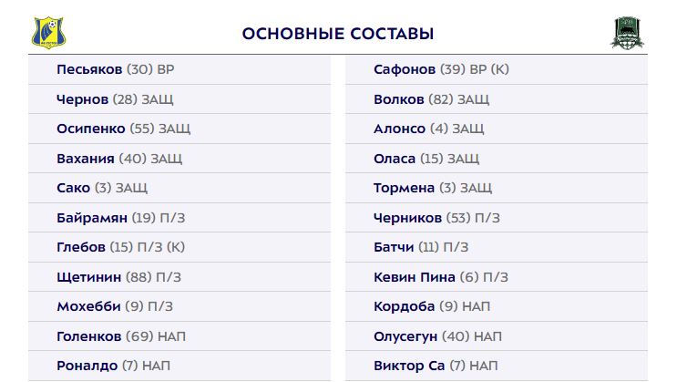 Ростов и Краснодар объявили составы на матч РПЛ
