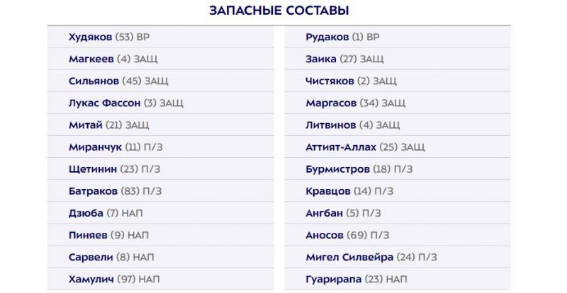 Локомотив - Сочи: составы команд на матч РПЛ