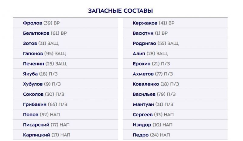 «Крылья Советов» — «Зенит»: составы команд на матч 22-го тура МИР РПЛ