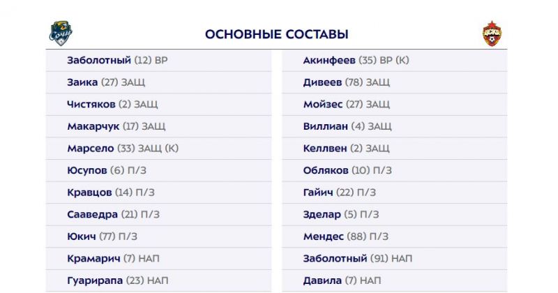 Сочи и ЦСКА объявили составы на матч РПЛ