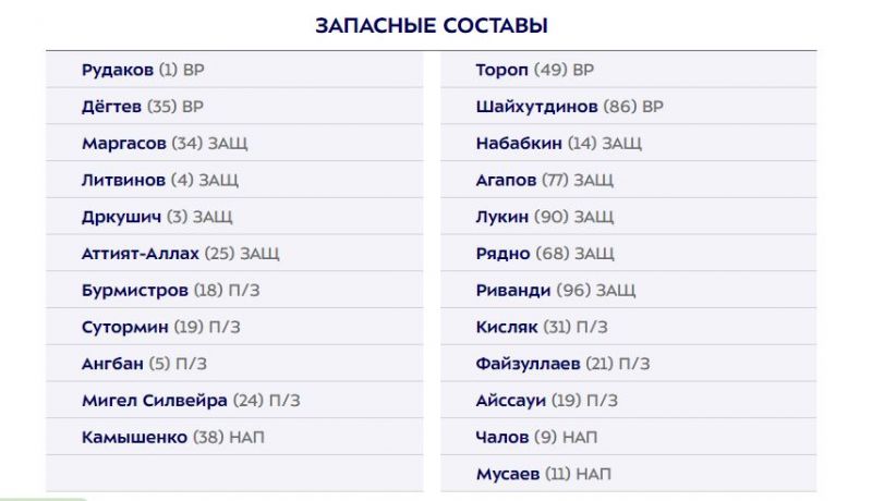 Сочи и ЦСКА объявили составы на матч РПЛ
