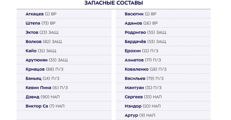 Краснодар и Зенит объявили составы на матч 24-го тура РПЛ 