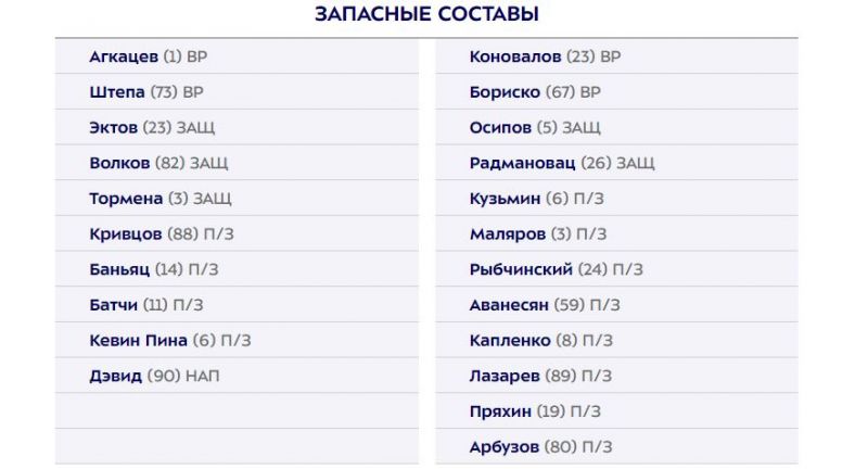 Краснодар и Балтика назвали составы на матч РПЛ