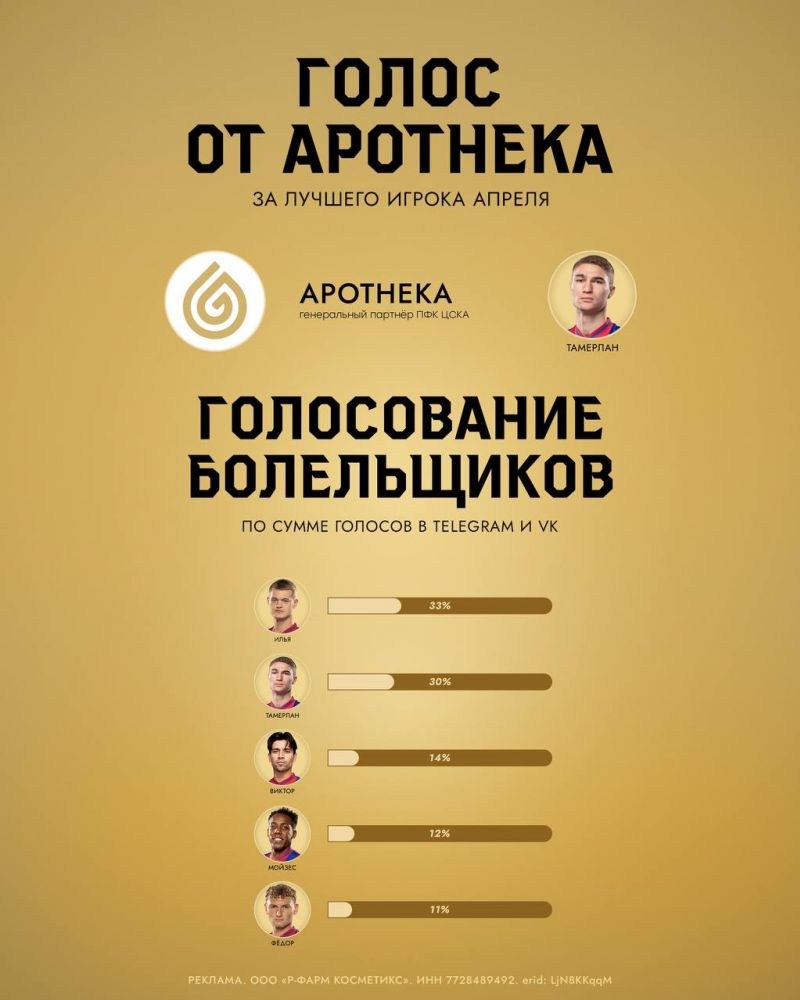 Защитник Агапов назван лучшим игроком ЦСКА в апреле